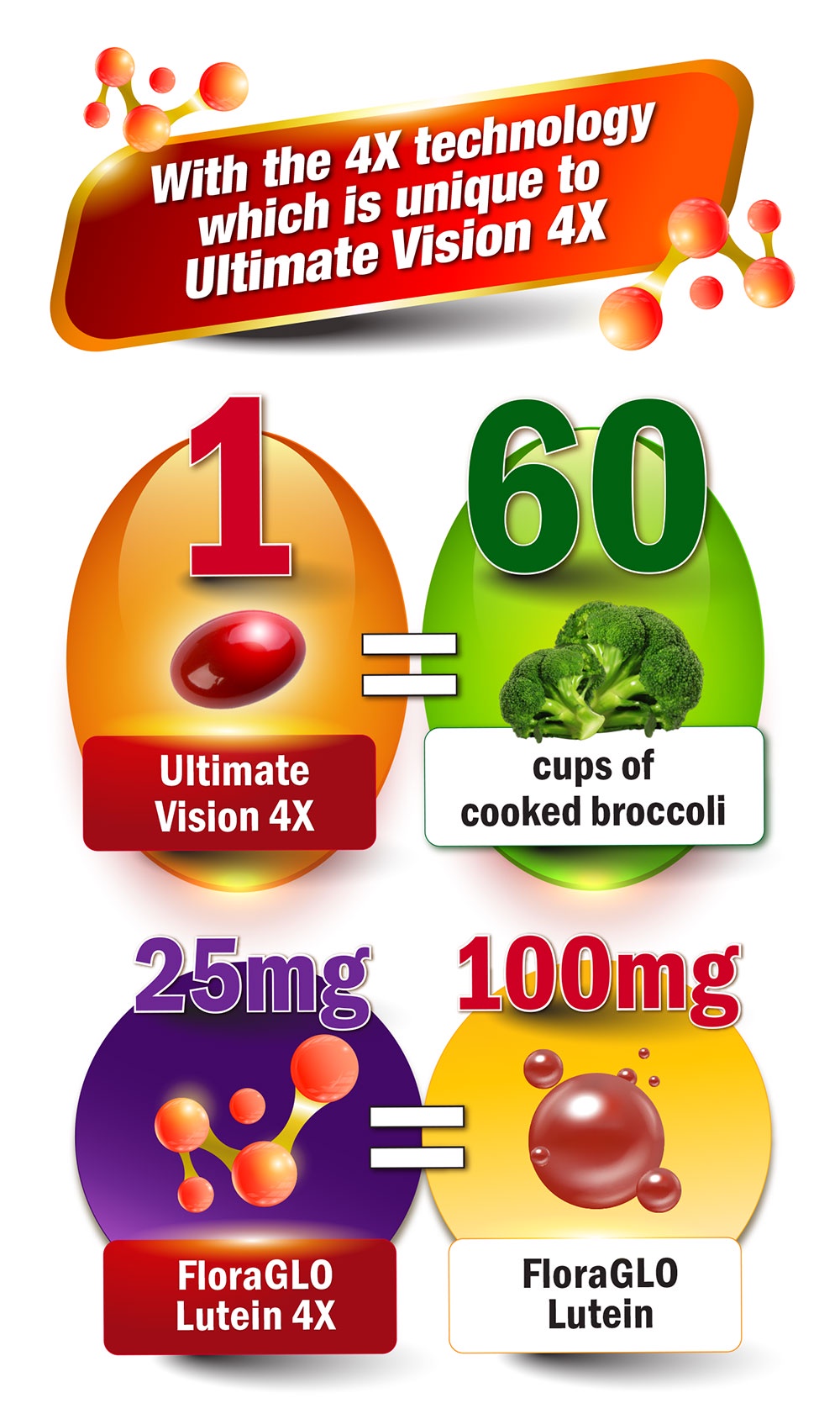 [3 Boxes] AFC Ultimate Vision 4X FloraGLO Lutein 4X Eye Supplement for