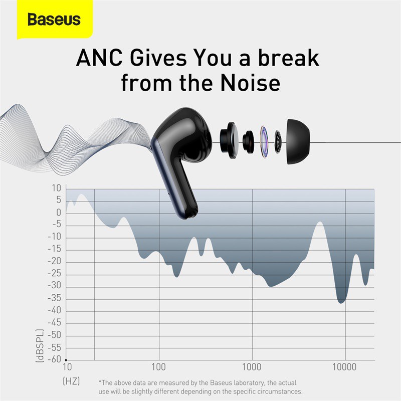 Baseus SIMU S1 / S1 Pro ANC True Wireless Earphones TWS Bluetooth V5.1 Active Noise Canceling Hi-Fi Audio Earbuds