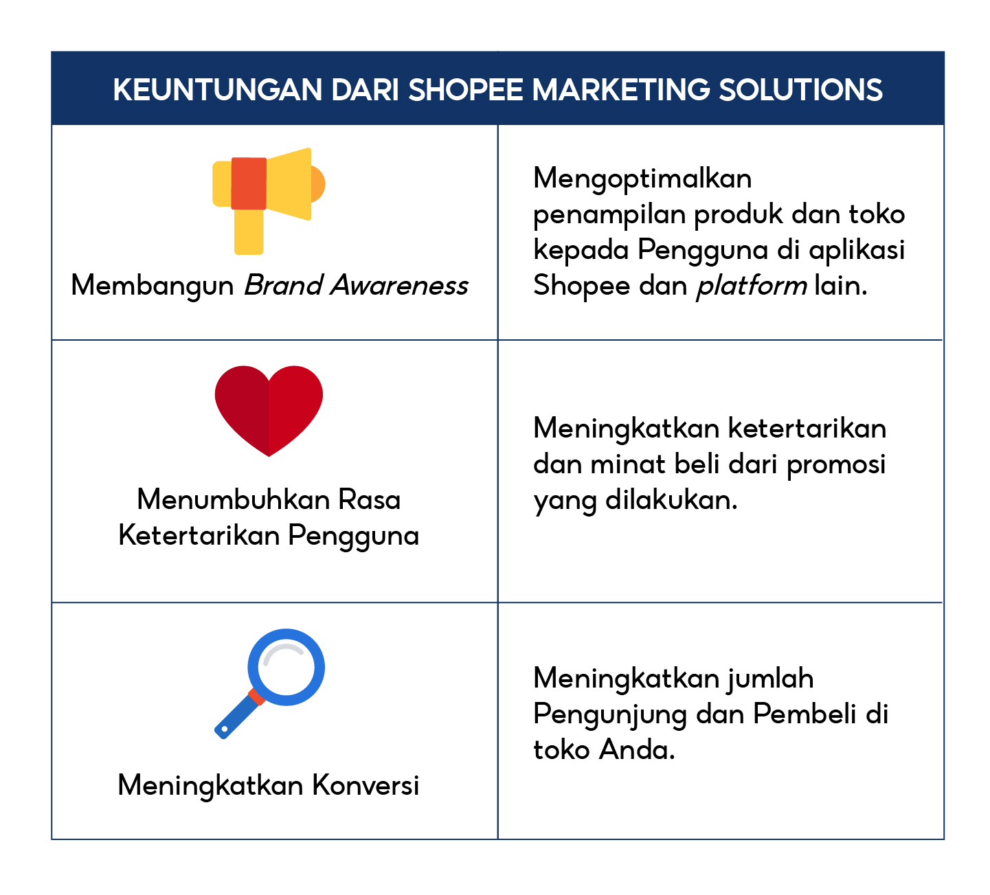 Tentang Shopee Marketing Solutions | Pusat Edukasi Penjual Shopee Indonesia