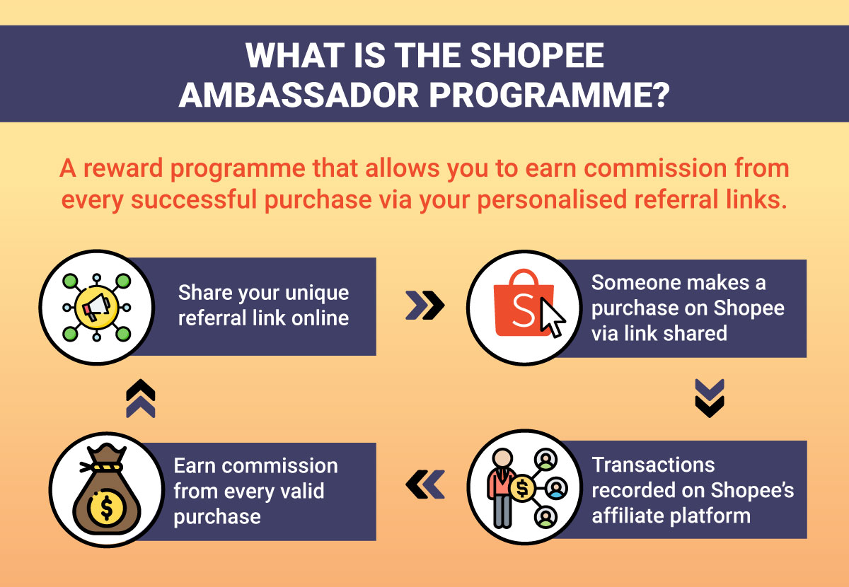 Shopee ambassador