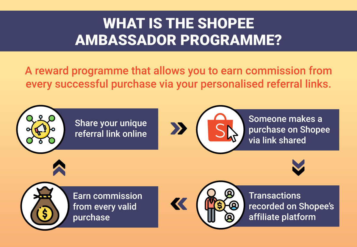 Brand Ambassador Programme May 2021 Earn Up To 1 000 In Affiliate Commission Shopee Singapore