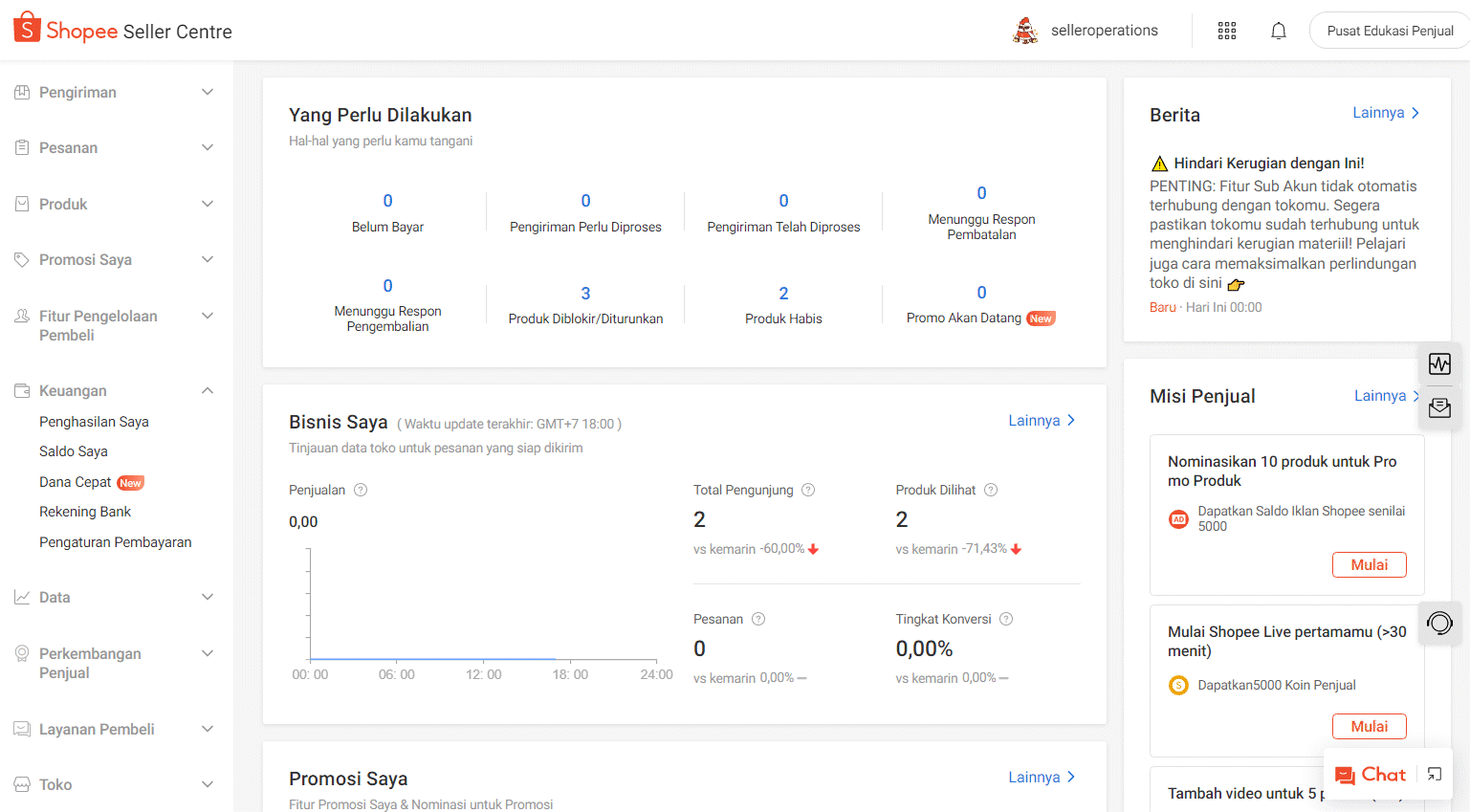 Bagaimana sistem pembayaran hasil penjualan dari Shopee? | Pusat ...