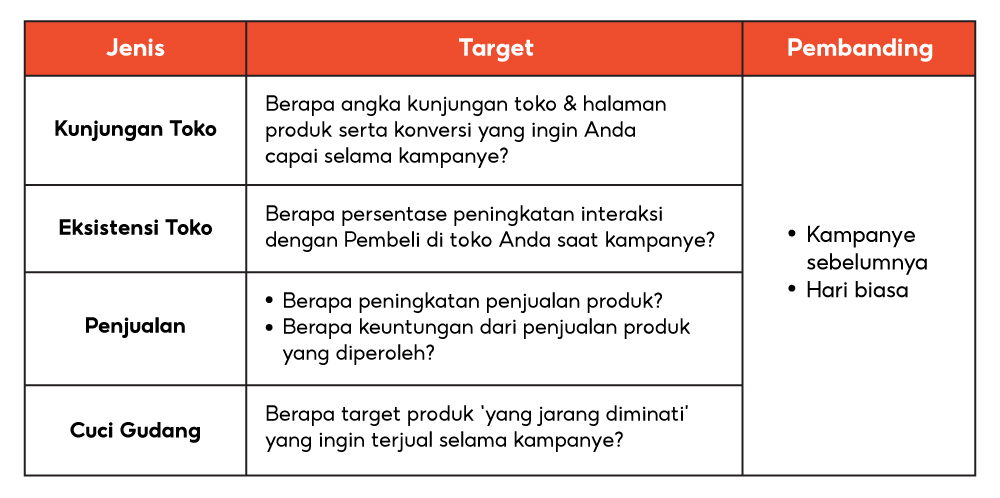 Tips Persiapan Kampanye Untuk Memaksimalkan Penjualan | Pusat Edukasi ...