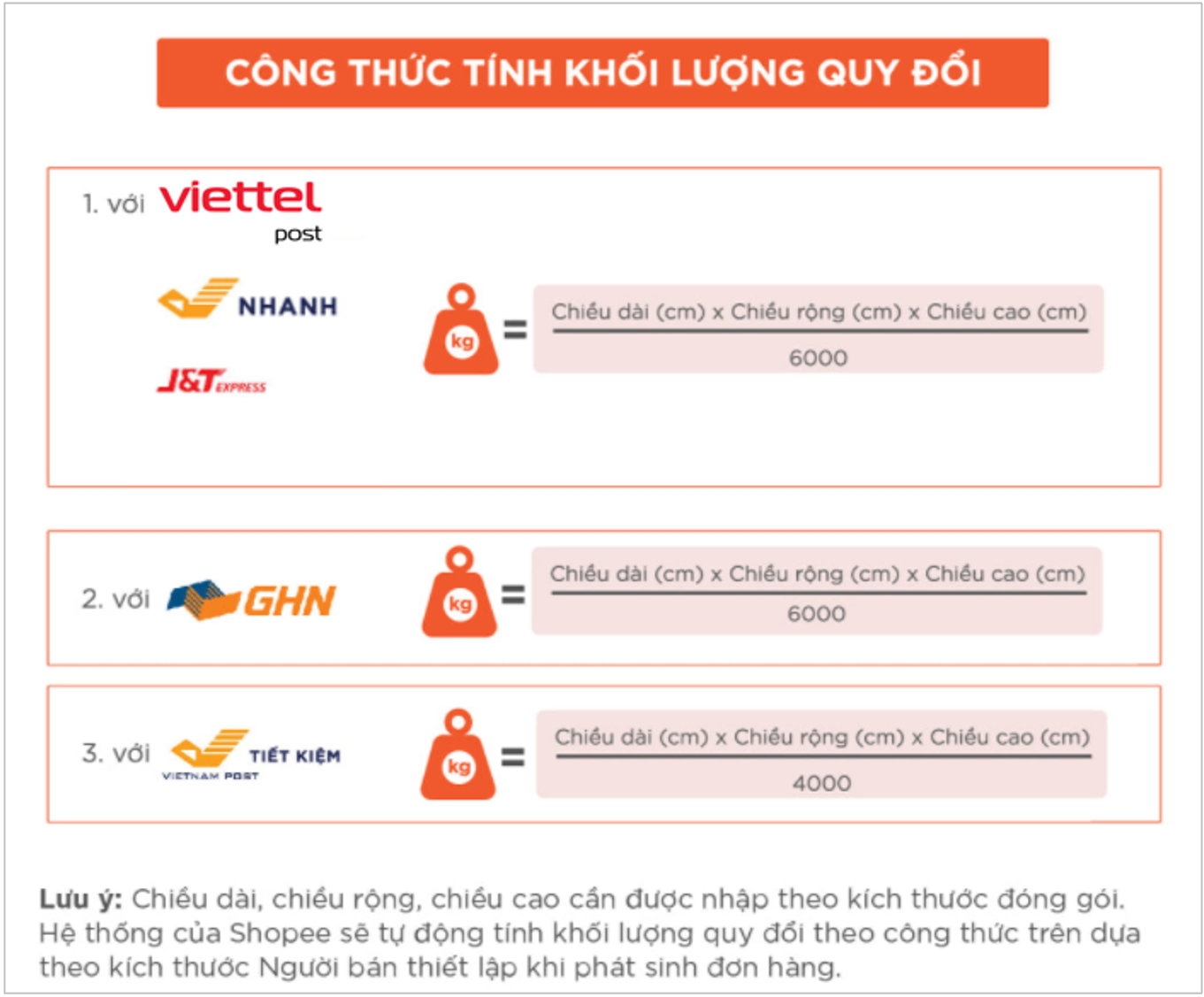 Cách Tính Phí Vận Chuyển Shopee Cho Người Bán | Học Viện Shopee - Shopee  Uni Vietnam
