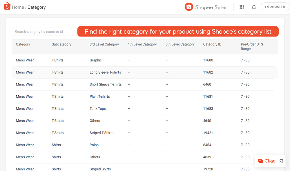 Selecting The Right Category Shopee My Seller Education Hub