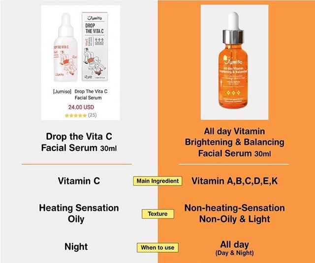 jumiso vitamin c