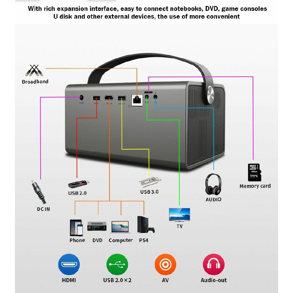 8600 Lumens Toumei V7 Dlp 3d Home Theater Projector Wifi Hd 4k Video Cinema Hdmi Shopee Singapore