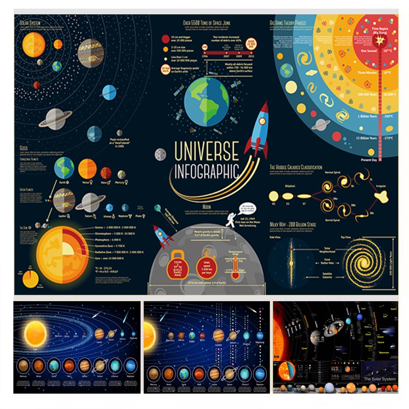 Solar System Posters Milky Way Galaxy Space Stars Nebula Wall Art ...