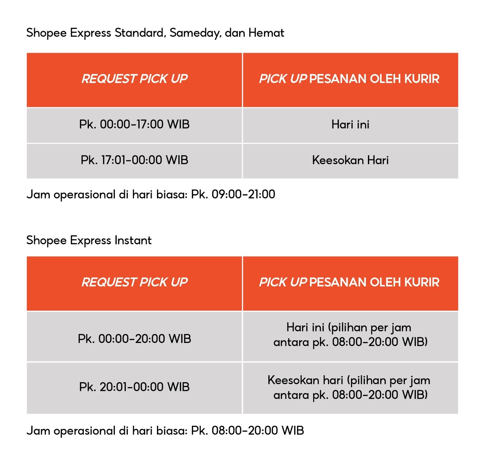 Shopee express alor gajah