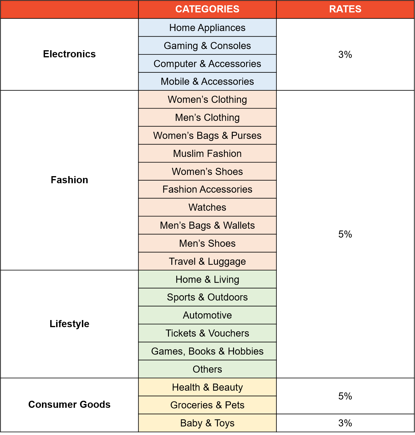 Shopee 1 Transaction Fee Indonesian Retail