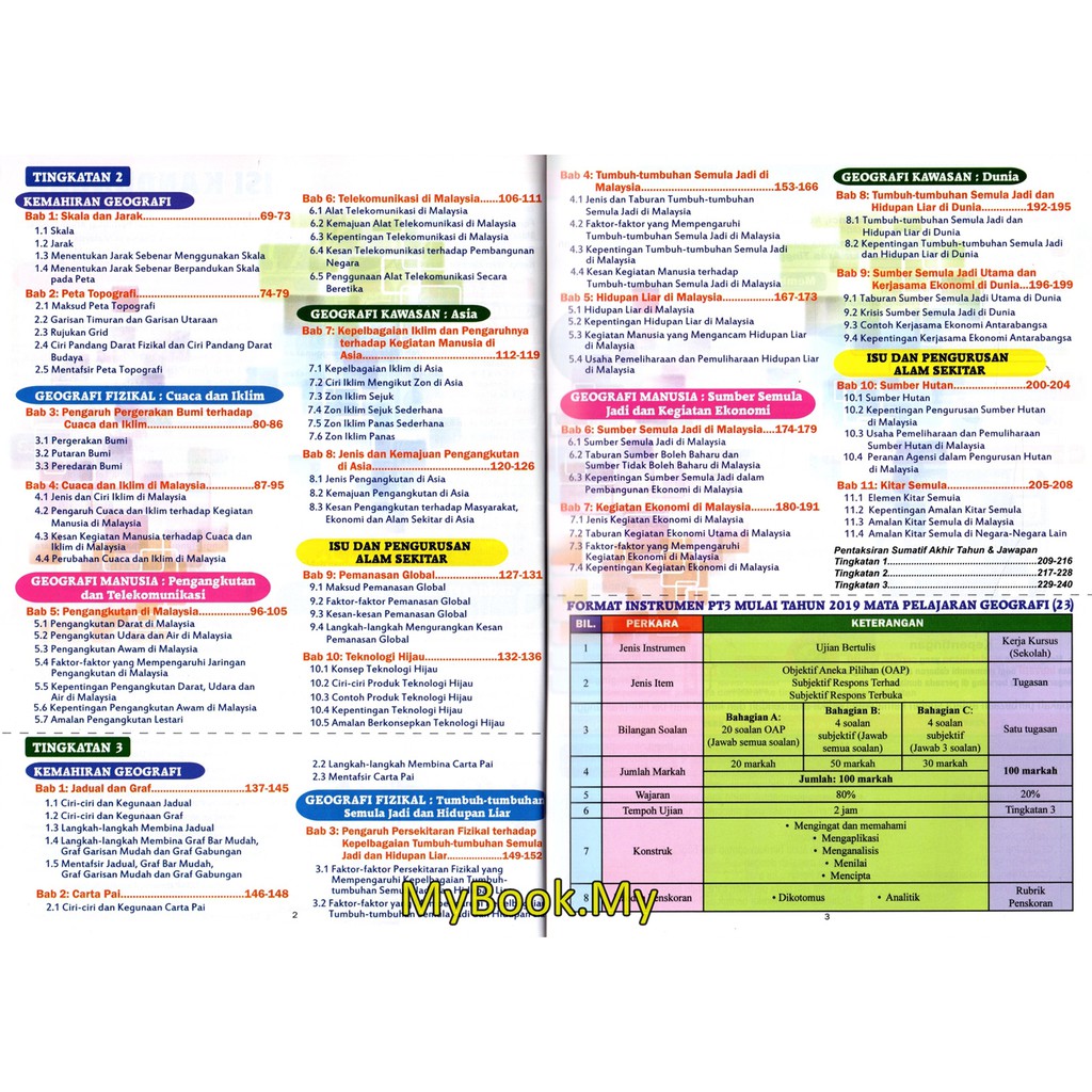 Nota Geografi Tingkatan 1 Kssm