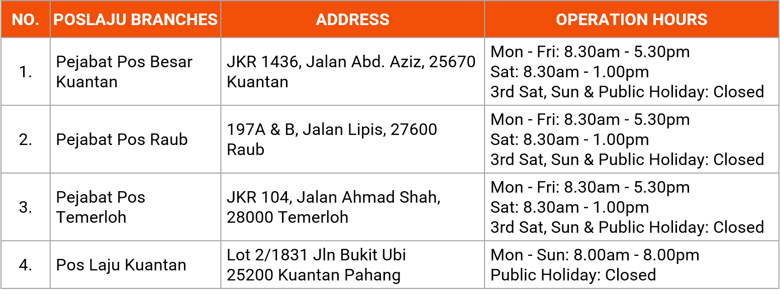 Introduction to Pos Laju's Contract Customers Priority Lanes 