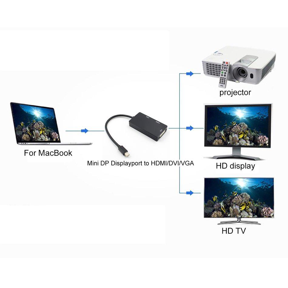 Mini Display Port Dp To Hdmi Vga Dvi Black Microsoft Surface Pro 1 2 3 4 Sc Shopee Singapore