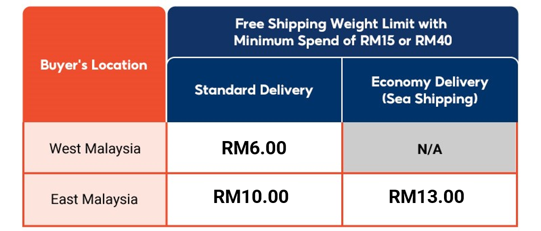 Free Shipping Subsidies | Shopee MY Seller Education Hub