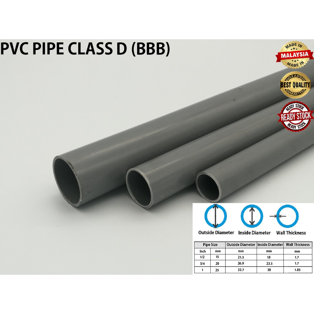 20mm Pvc Pipe At Rs 95 Piece Pvc Pipes Id 20180088248