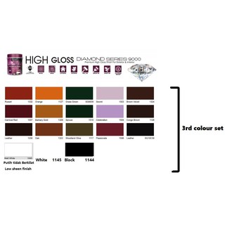 SmartPaints High Gloss Diamond Series 9000 Paint For Wood 