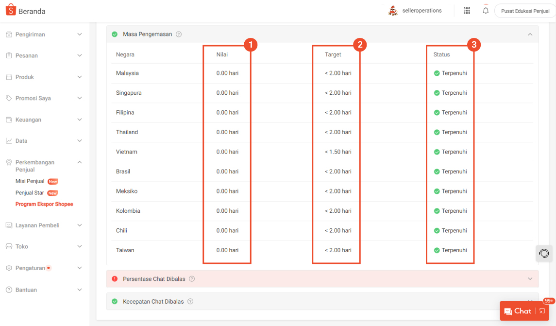 Dashboard dalam Program Ekspor Shopee | Pusat Edukasi Penjual Shopee ...