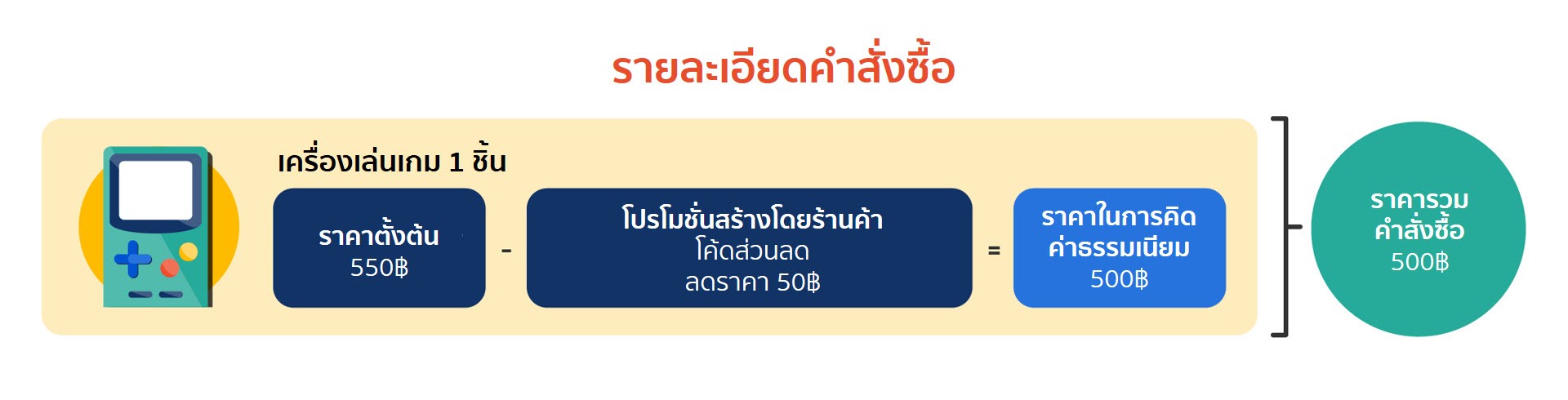 Shopee มีการคำนวณอัตราค่าธรรมเนียมการขาย ค่าธรรมเนียมบริการ และค่าธรรมเนียมธุรกรรมอย่างไร  ? | ศูนย์เรียนรู้ผู้ขาย Shopee Thailand