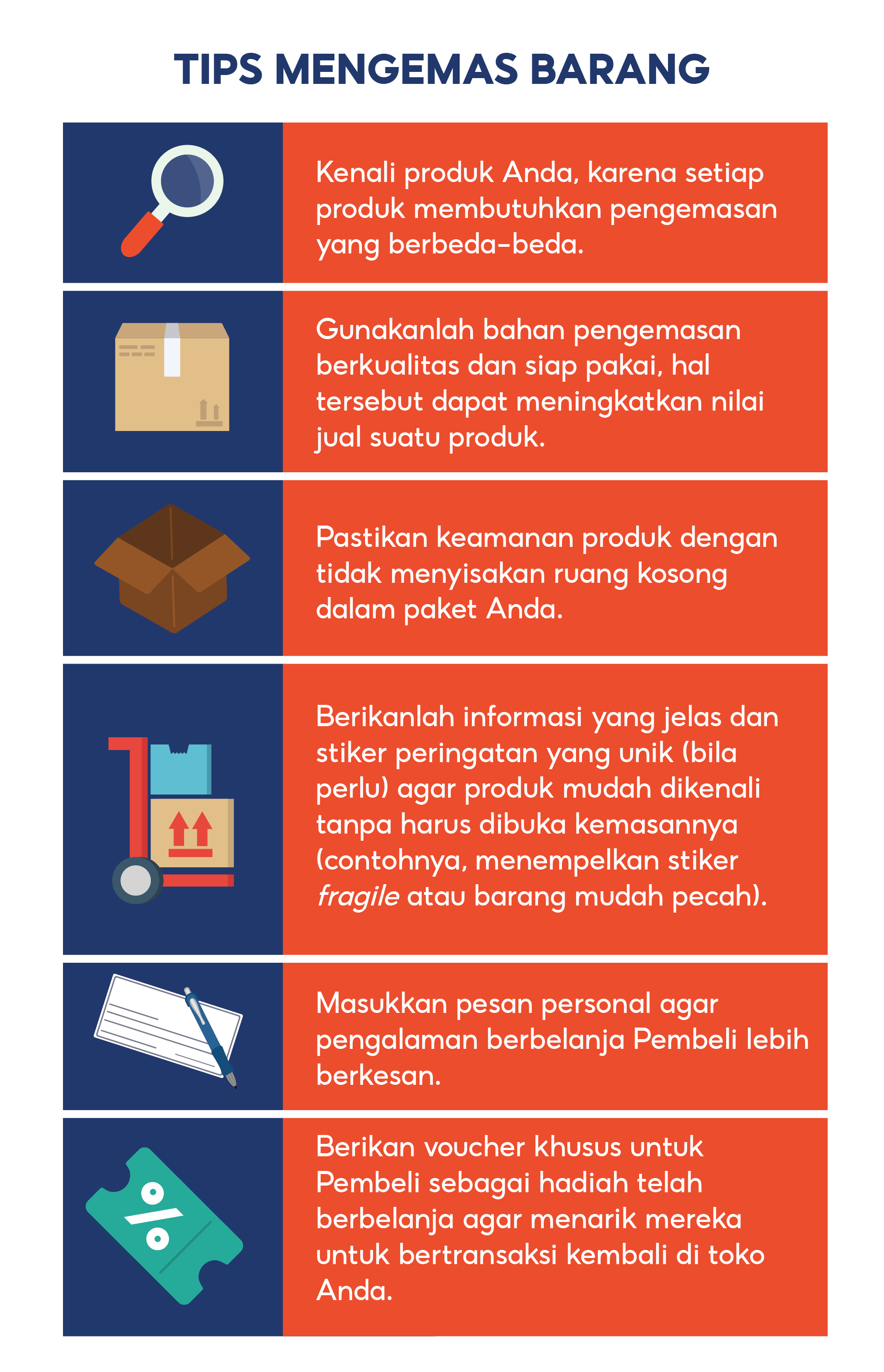 Memahami Siklus Penjualan | Pusat Edukasi Penjual Shopee Indonesia