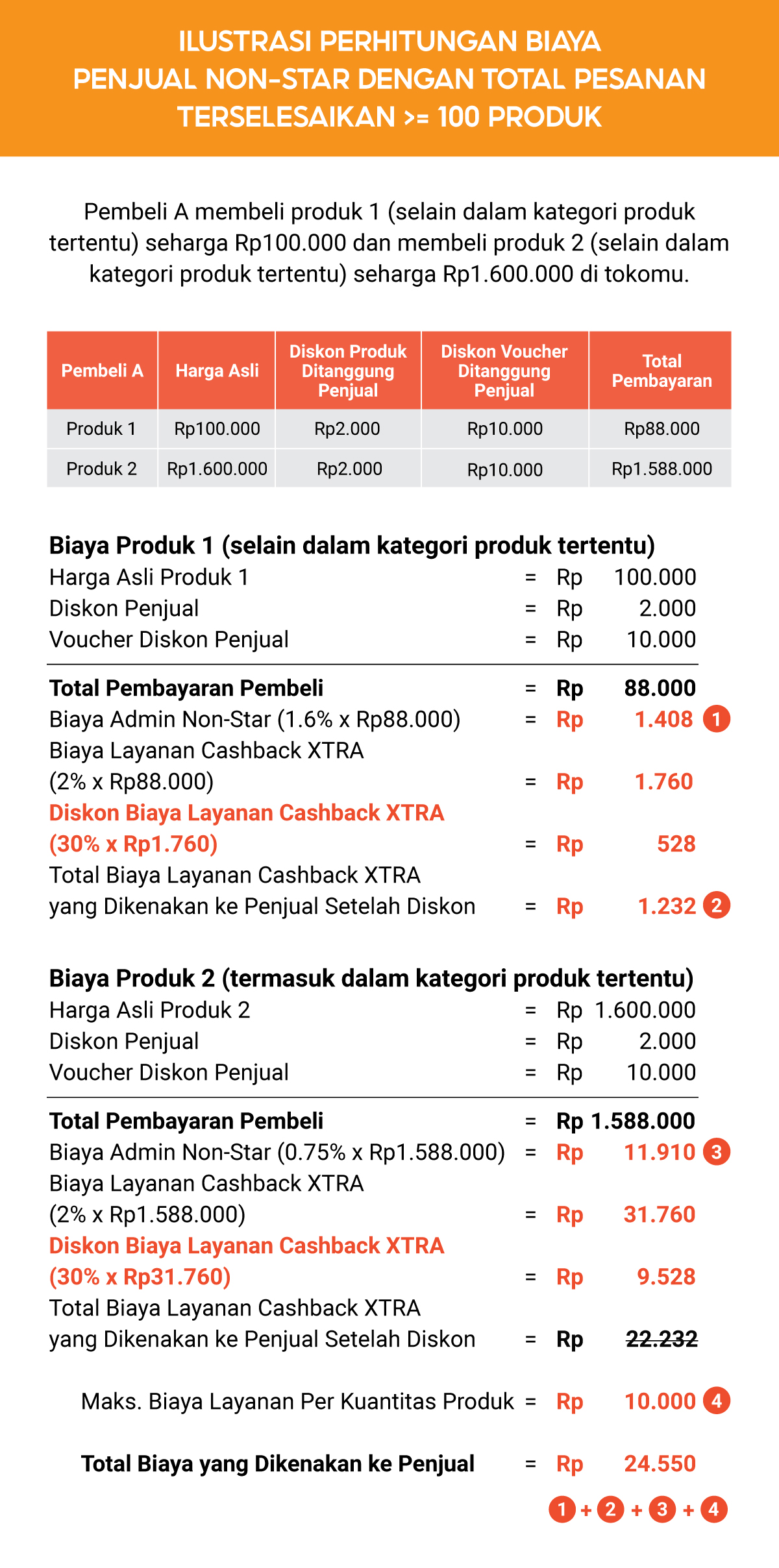 Biaya Layanan Program Cashback Xtra Pusat Edukasi Penjual Indonesia