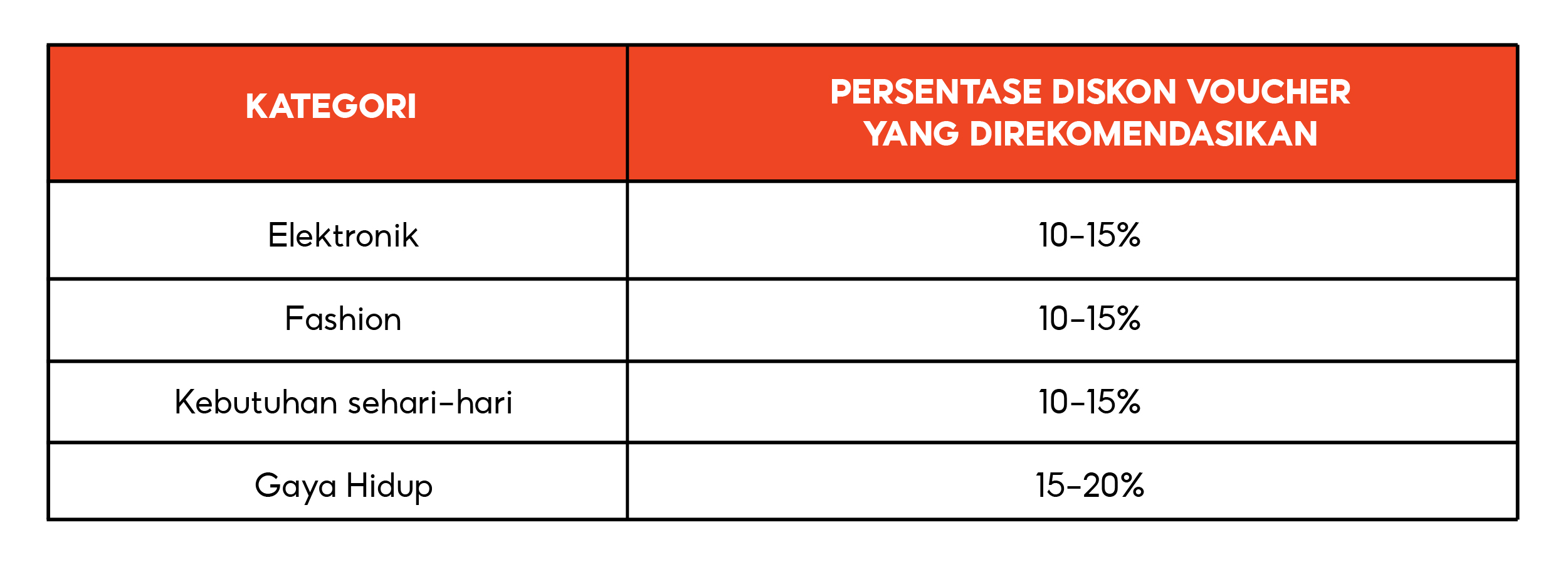 Brand Membership | ID Pusat Edukasi Penjual [Shopee]