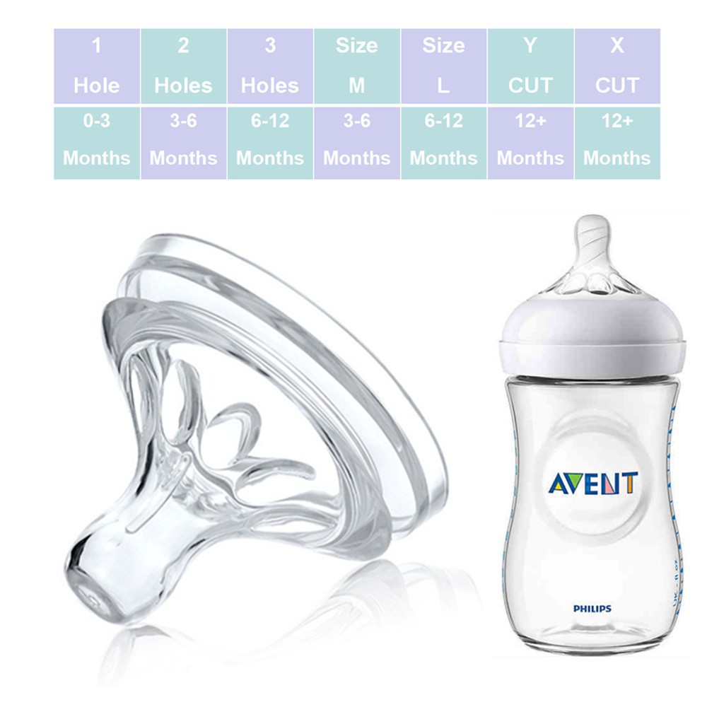 philip avent teats size