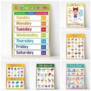 Poster Chart - ABC Alphanumeric Shapes Timetable Learning Poster Kids Learning Reading Poster