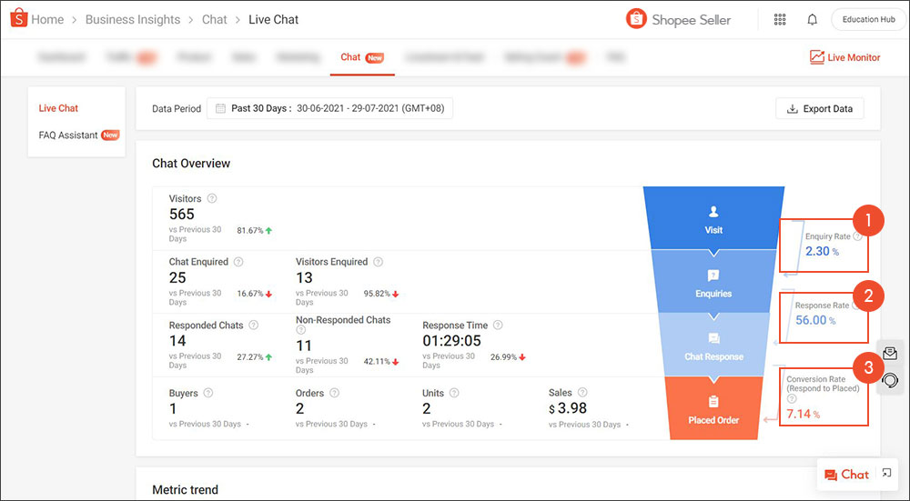 Evaluating Chat Performance Shopee Sg Seller Education Hub