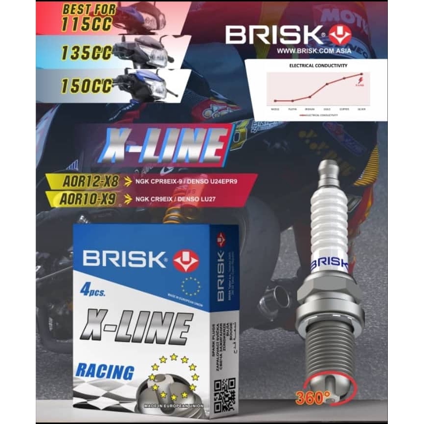 Brisk Spark Plug X Line Y15ZR Fz150 R15 V3 NVX155 Nmax155 R25 Rs150