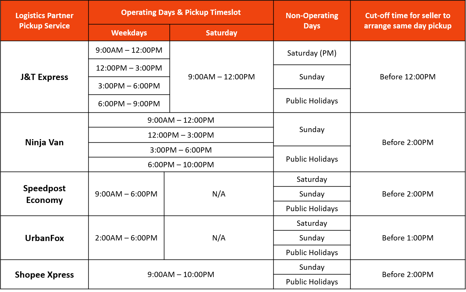 How To Ship My Orders Through Shopee Supported Logistics Shopee Sg Seller Education Hub