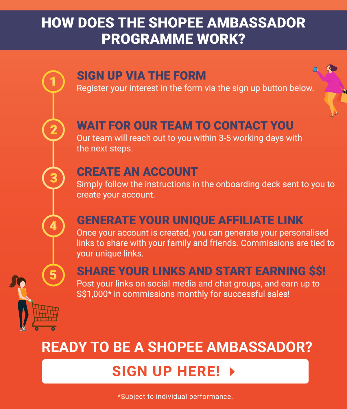 Shopee affiliate program malaysia