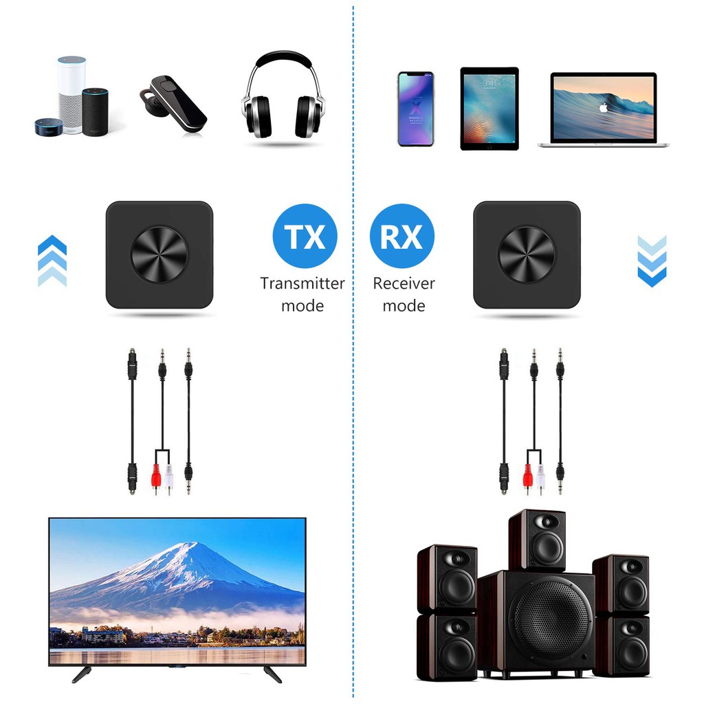 yuanguo bluetooth 5.0 transmitter and receiver