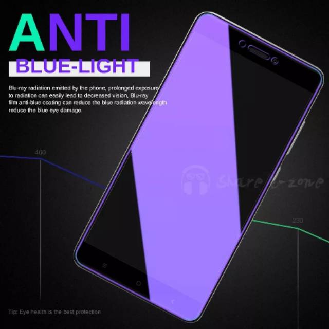 anti gores anti blue ray