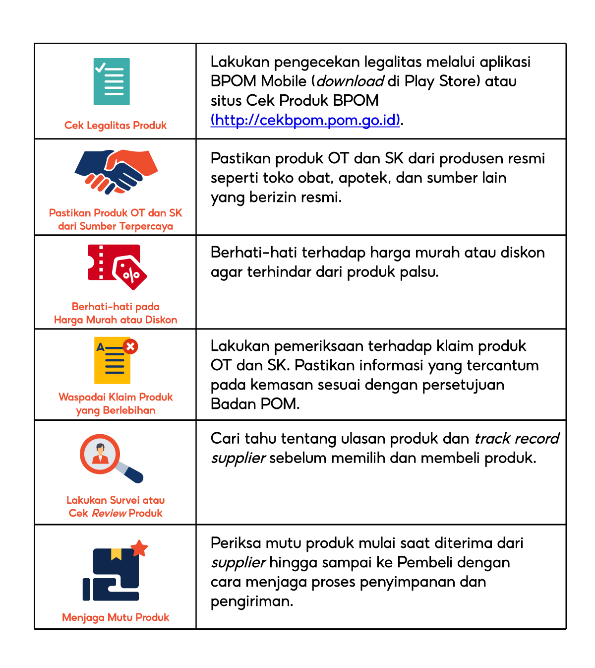 Memilih Supplier yang Tepat untuk Produk Obat Tradisional (OT) dan ...