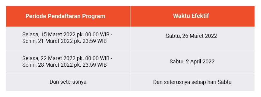 Bergabung & Berhenti Program Cashback XTRA & Gratis Ongkir XTRA | Pusat ...