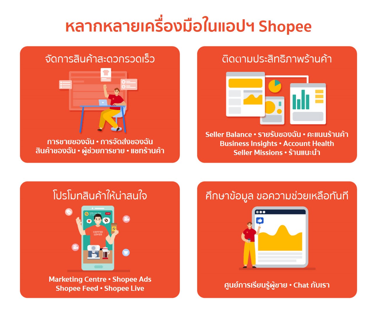 การขายสินค้าเบื้องต้นผ่าน Seller Centre และ แอปพลิเคชัน Shopee L  ศูนย์การเรียนรู้ผู้ขาย Shopee Thailand