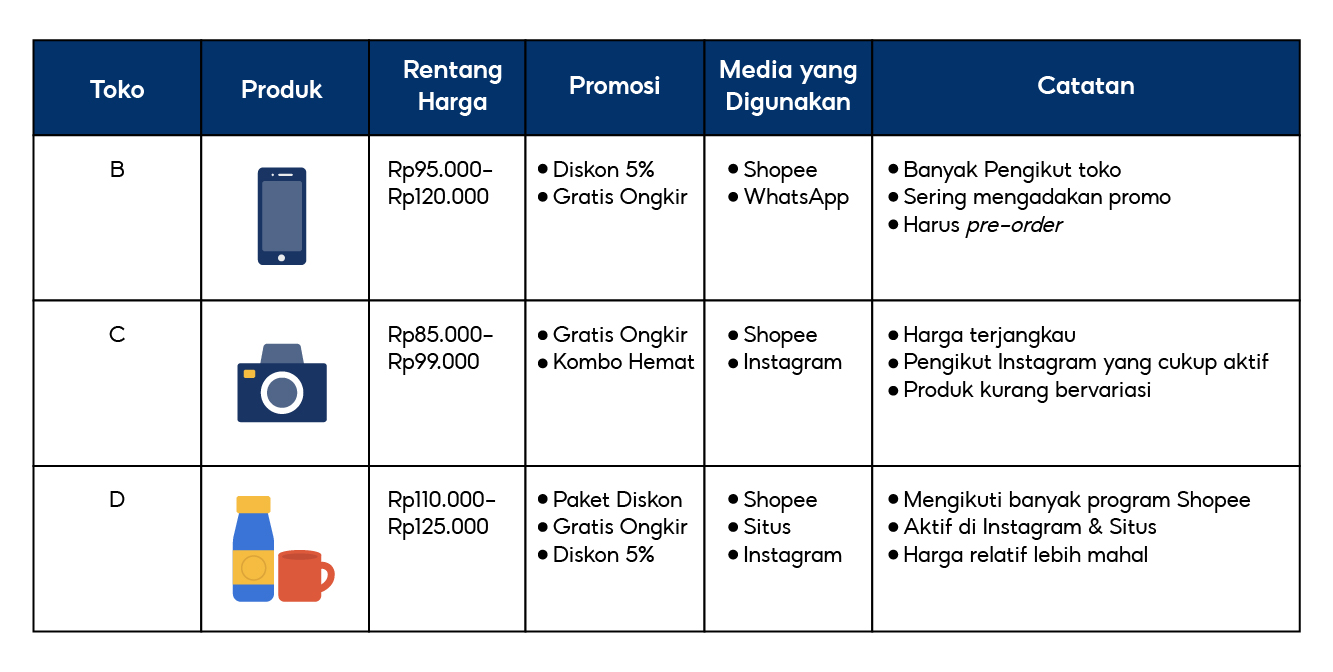 Memahami Value Proposition | Pusat Edukasi Penjual Shopee Indonesia