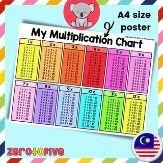 A4 Poster Multiplication Table Times Table Sifir 1-12 Tambah Tolak ...