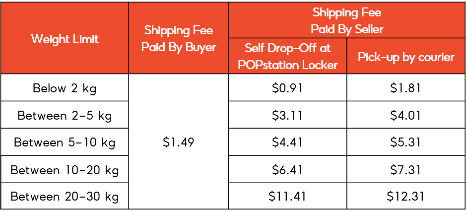 Shipping Fee Rates With Shopee Supported Logistics Shopee Sg Seller Education Hub