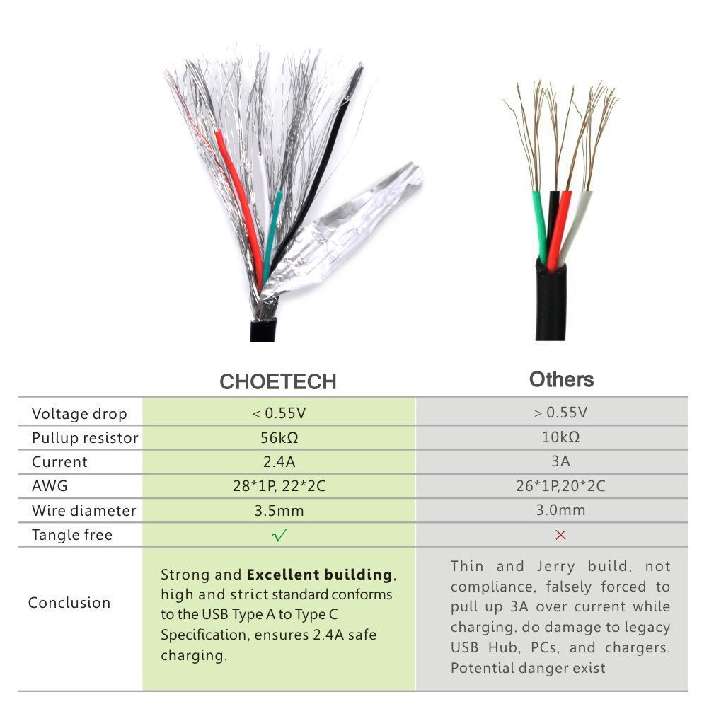 Какие провода в usb. Распайка Type-c для зарядки. Цвета проводов USB Type c. Сечение провода USB. Type c кабель 4 провода.