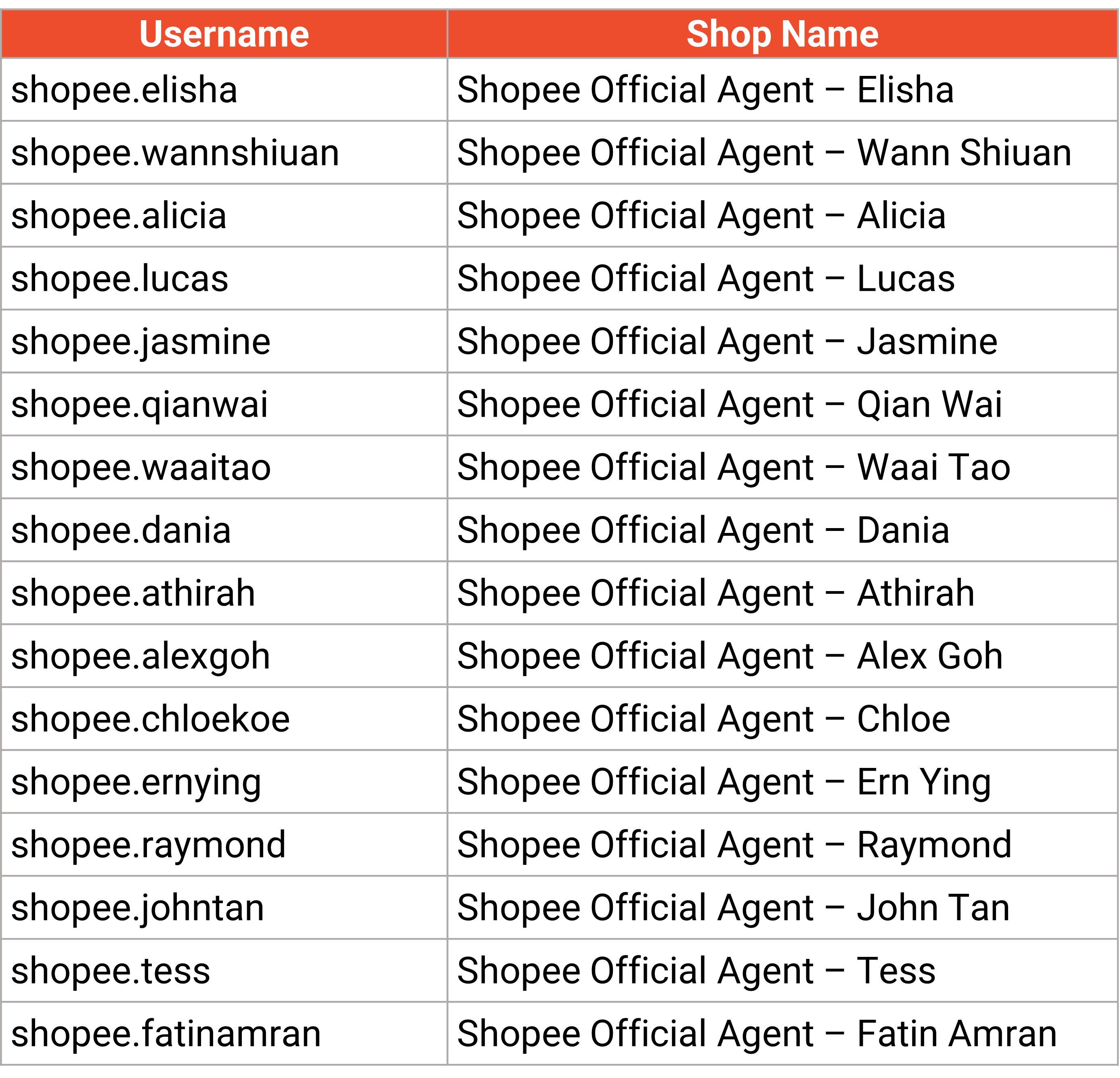 Shopee Official Incubators Verification Shopee MY Seller Education Hub