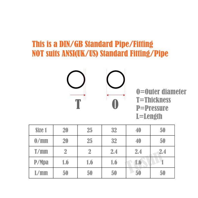 PVC Pipe Sizes A Guide To Understanding OD Sizes, 53 OFF
