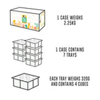 (MIX & MATCH) PetCubes Gently Cooked/Senior/Puppy Frozen Dog Food 7 x 320g  (Buy 28 trays, Get Get 1 Free Ice cream)) #2