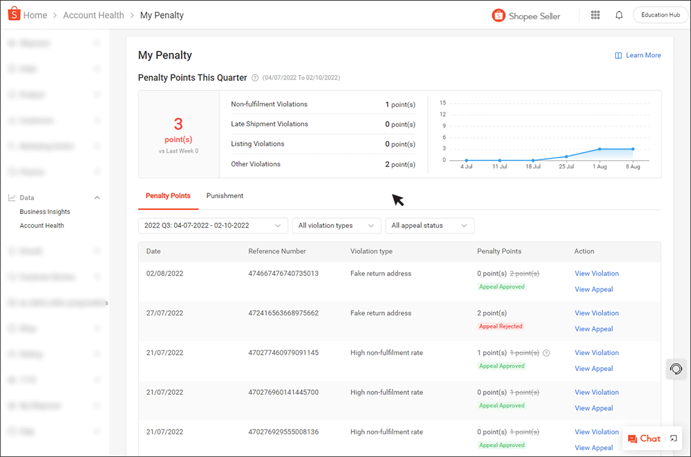 Penalty appeals | SG Seller Education [Shopee]