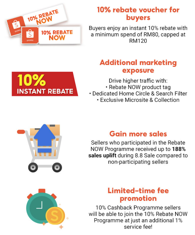 introduction-to-shopee-s-rebate-now-programme-shopee-my-seller