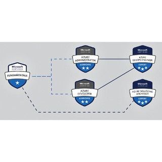 Test MB-920 Study Guide