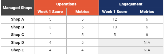 Shopee-Certified Enablers Programme: Information for Enablers | Shopee ...