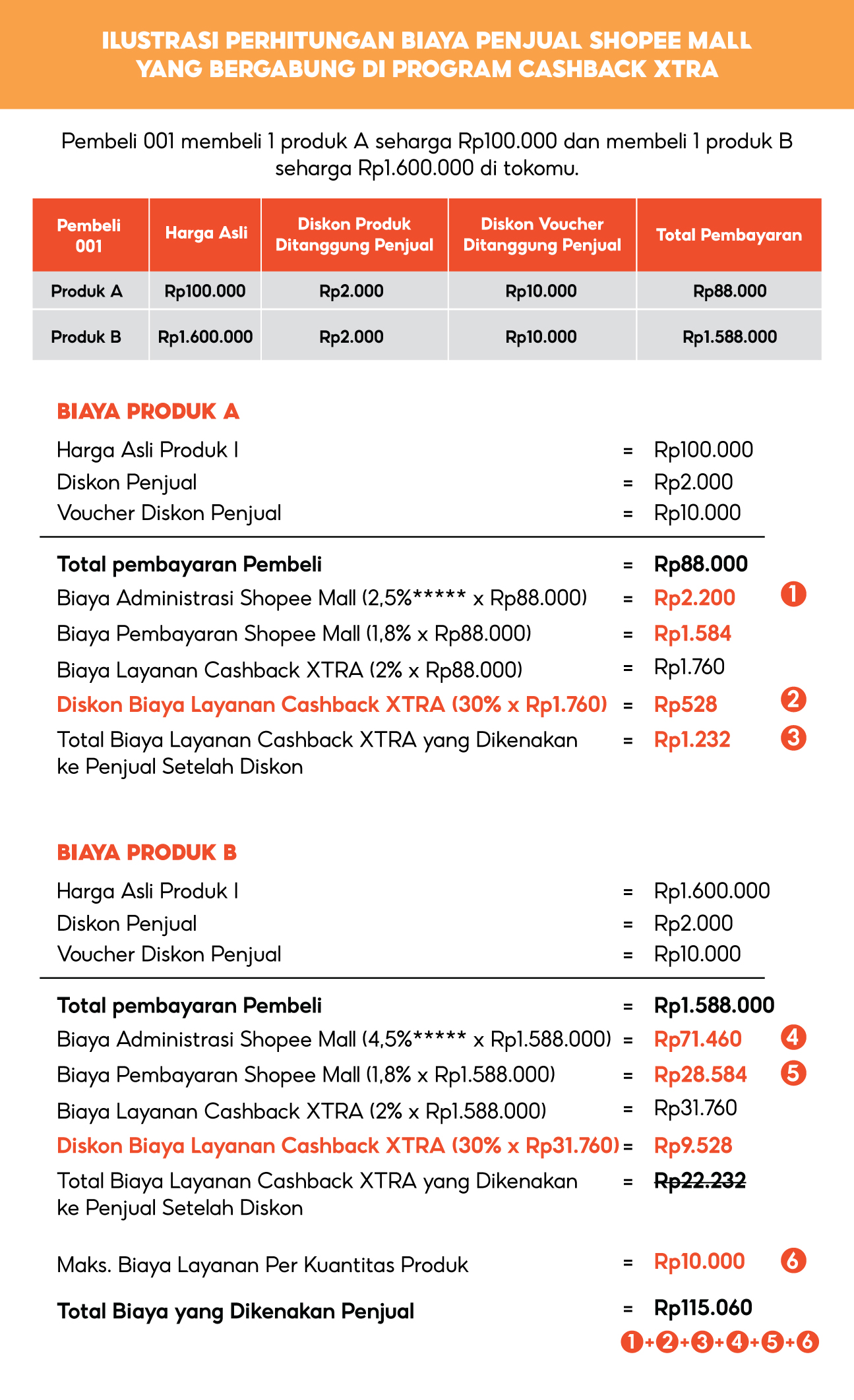 DAFTAR HARGA DAN KETERANGAN LAYANAN PENGOPYAN FILE