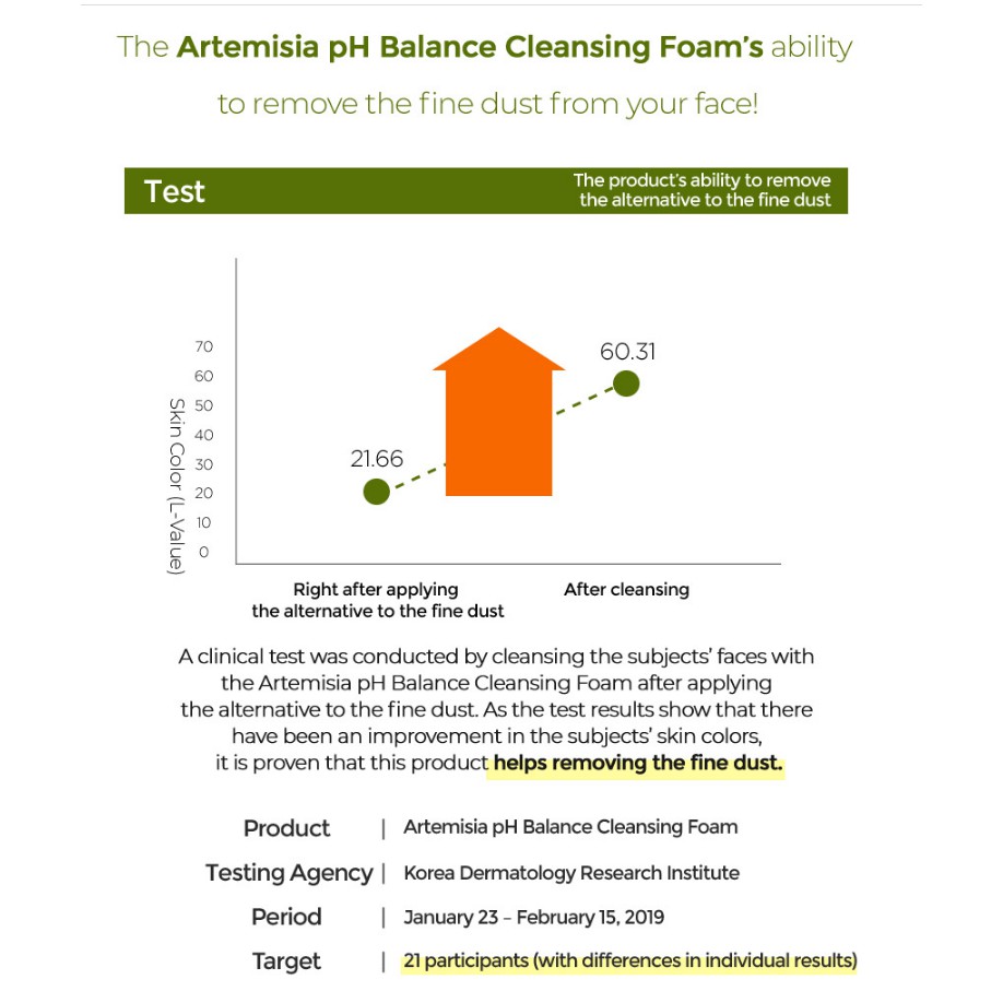 artemisia ph balance cleansing foam