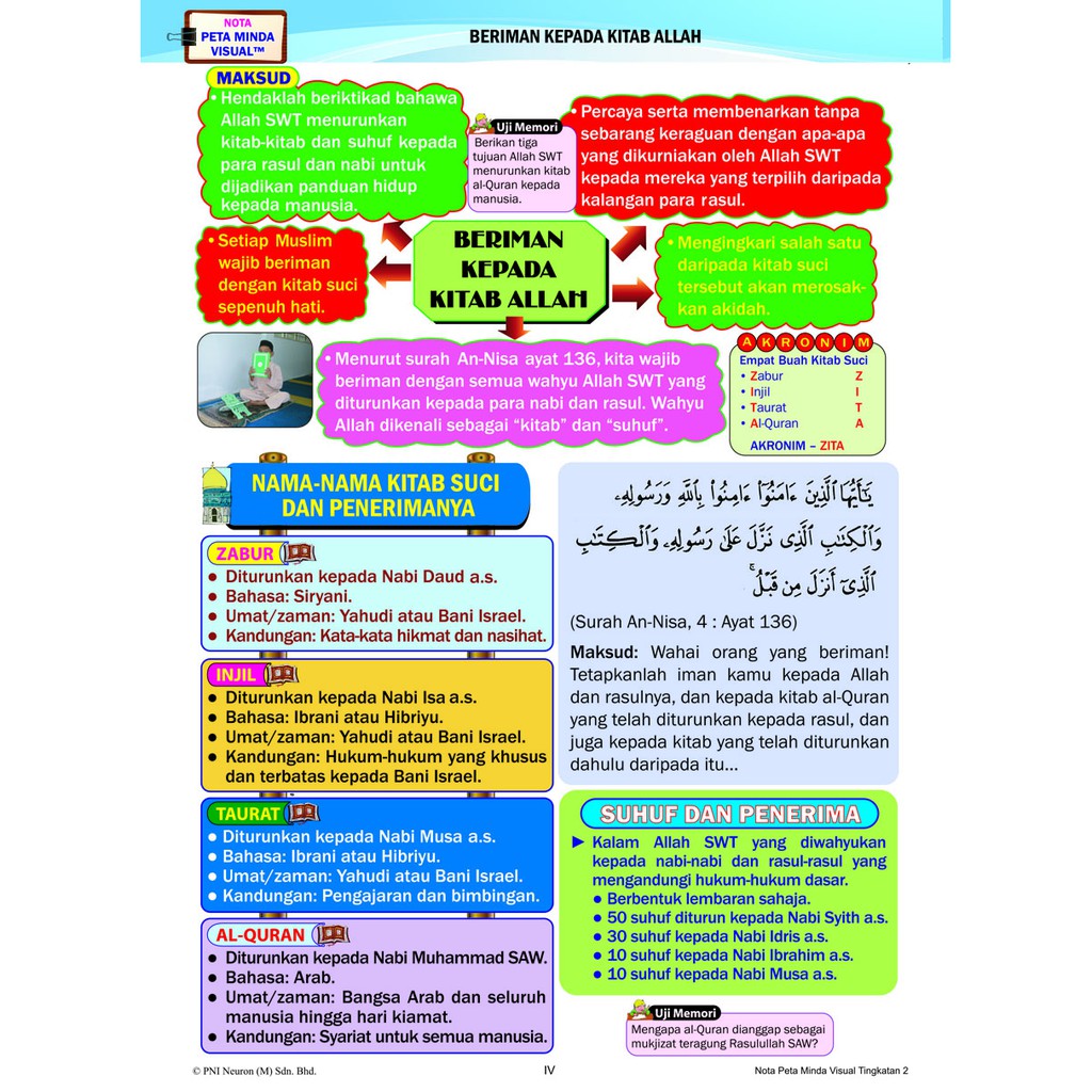 Buku Peta Minda Pendidikan Islam Tingkatan Dan Contoh Folio My Xxx